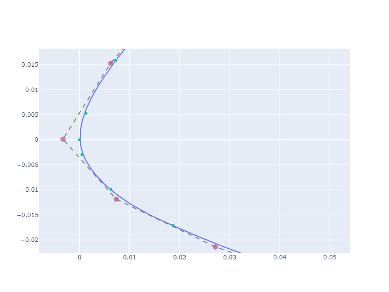 "Points approximation"