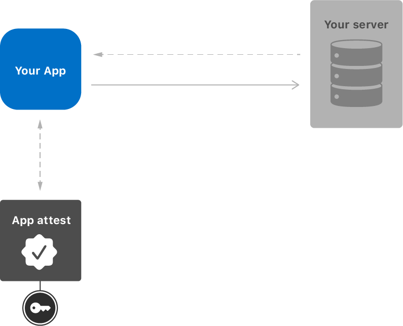 Establishing App Integrity