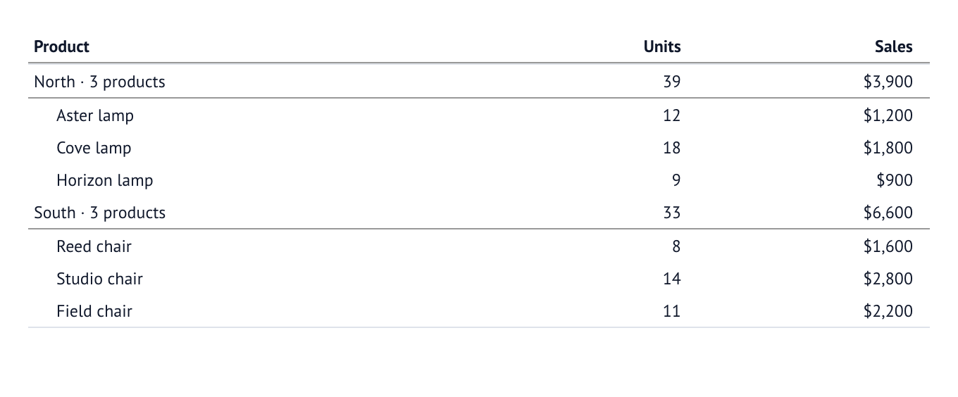 Headings with counts and totals