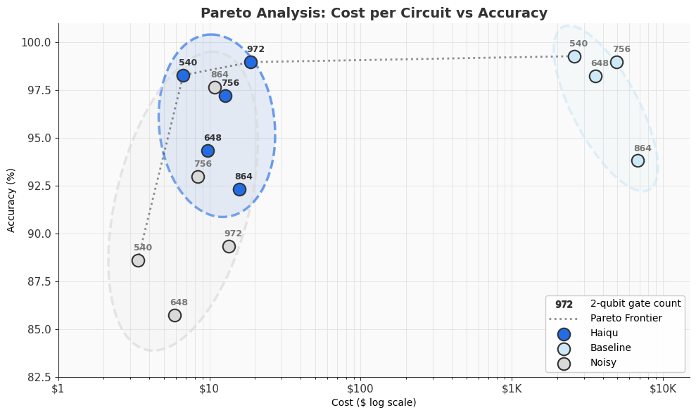 Kicked Ising Pareto Plot
