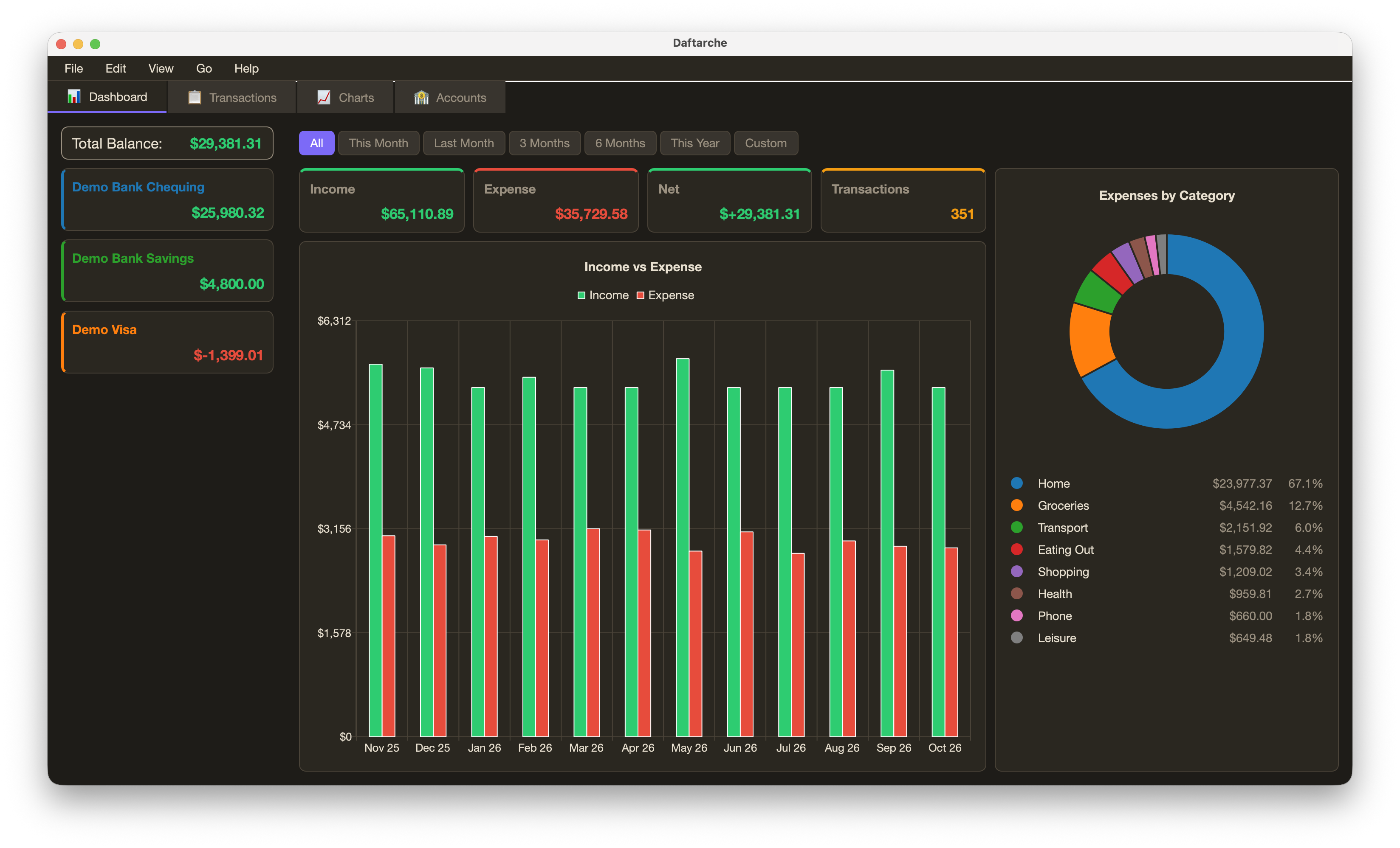 Daftarche dashboard: account balances, income and expense per month, expenses by category