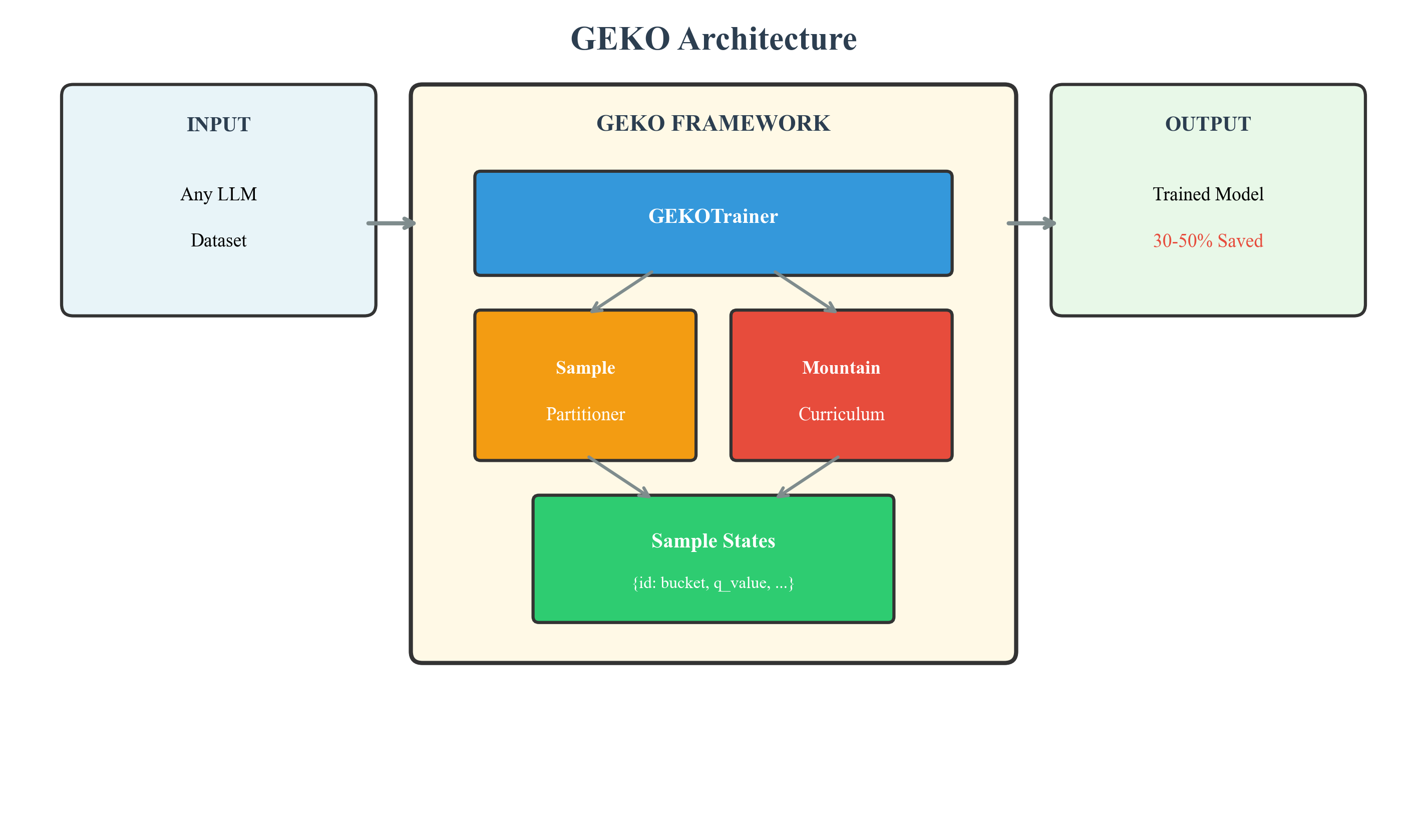 GEKO Architecture