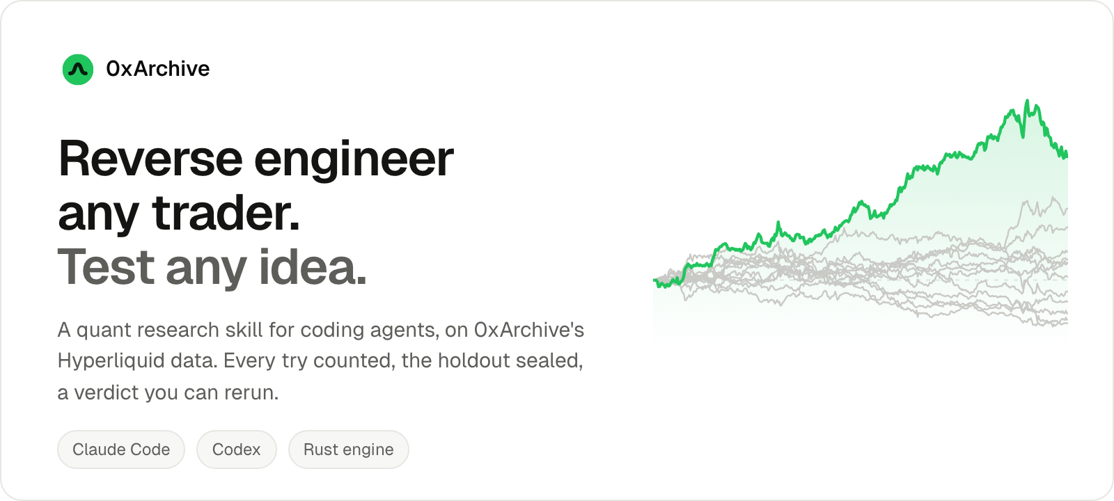 0xArchive backtest: a strategy's equity curve beating 12 random books