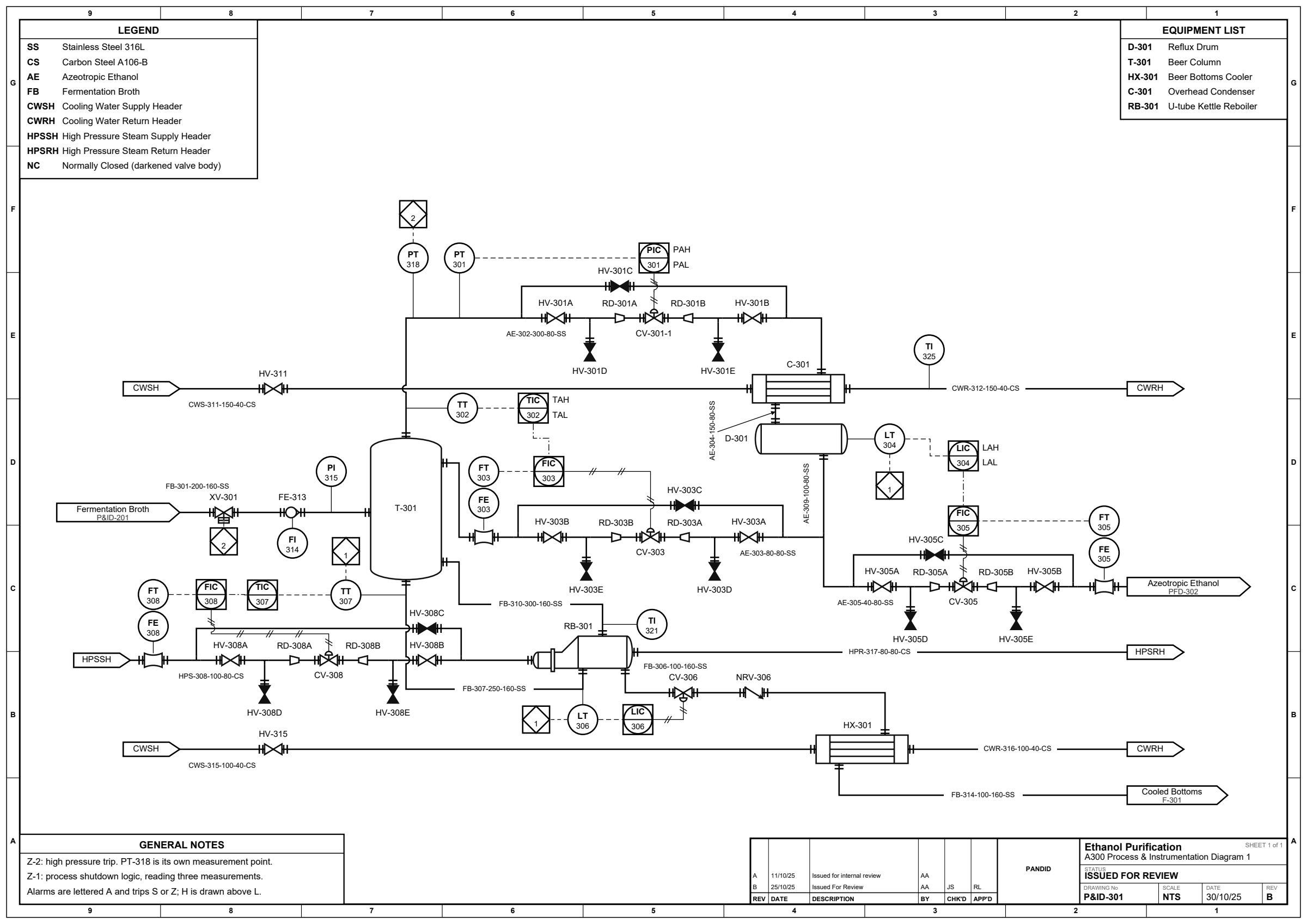 Ethanol purification P&ID