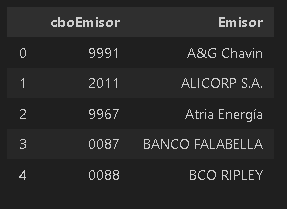 df_emisores