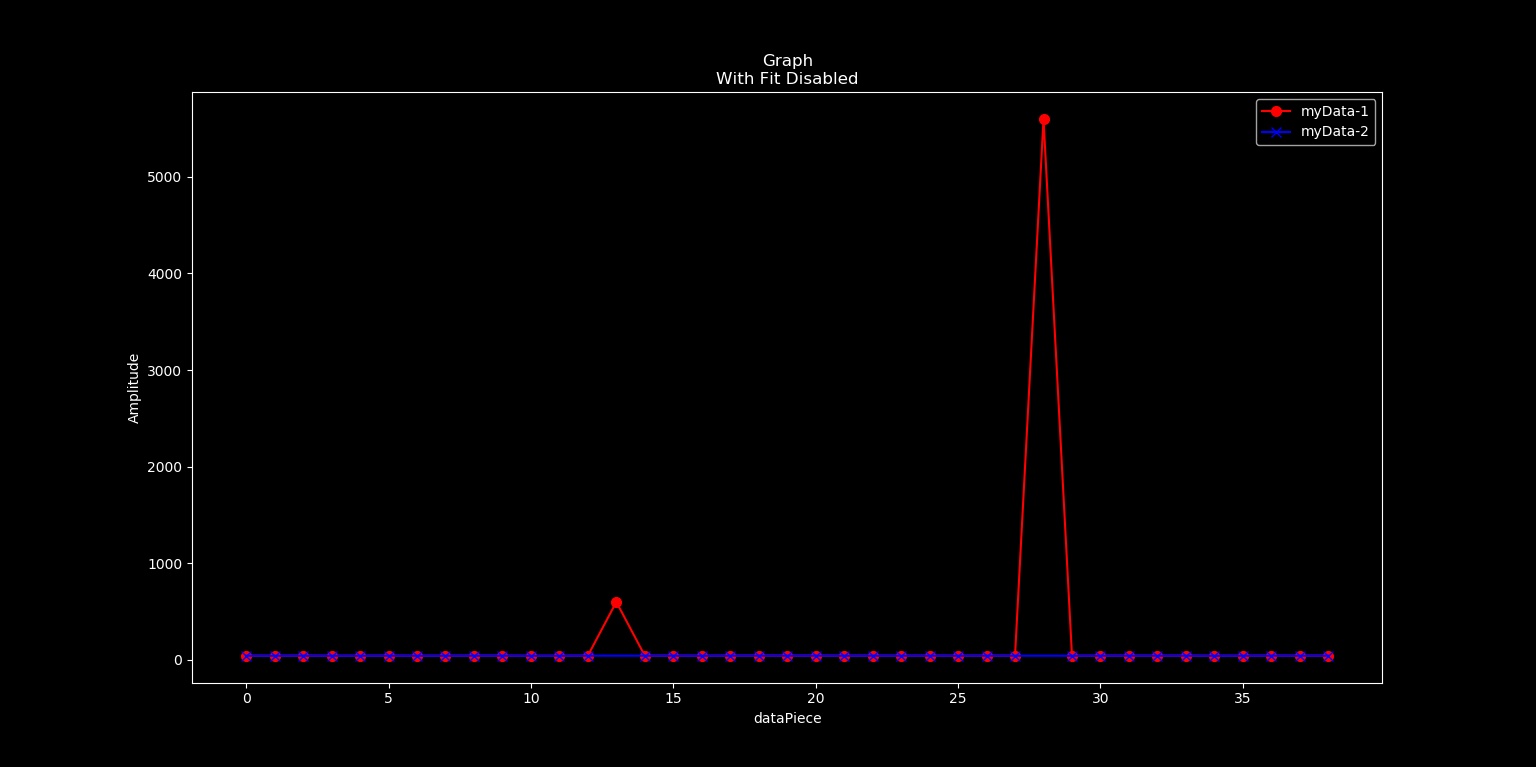Garbage_Value_removal_3