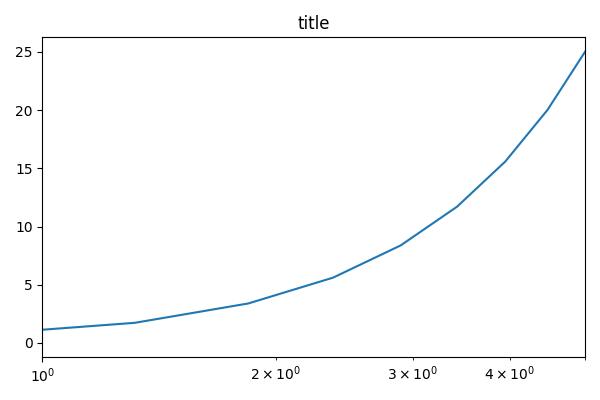 example04_config_ax