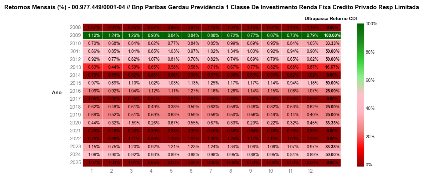 plotar_heatmap_comparar_benchmark