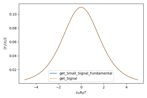 Small signal admittance of the SEB for $N=1$