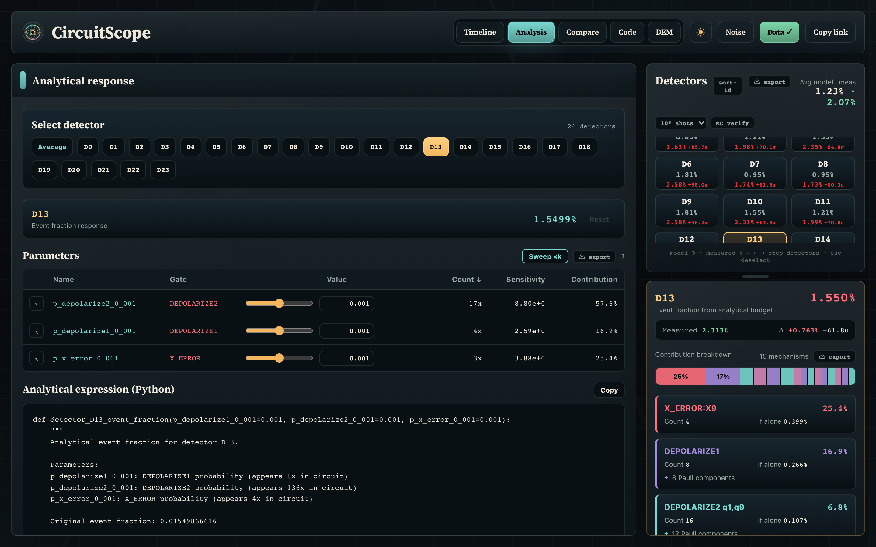 Analysis view: parameter sliders, sensitivities, and the generated Python expression