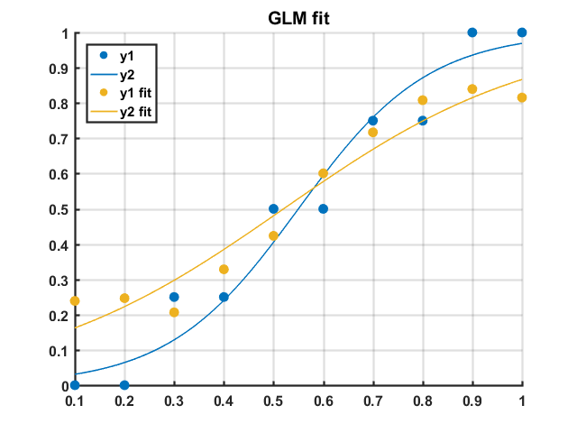 Example GLM