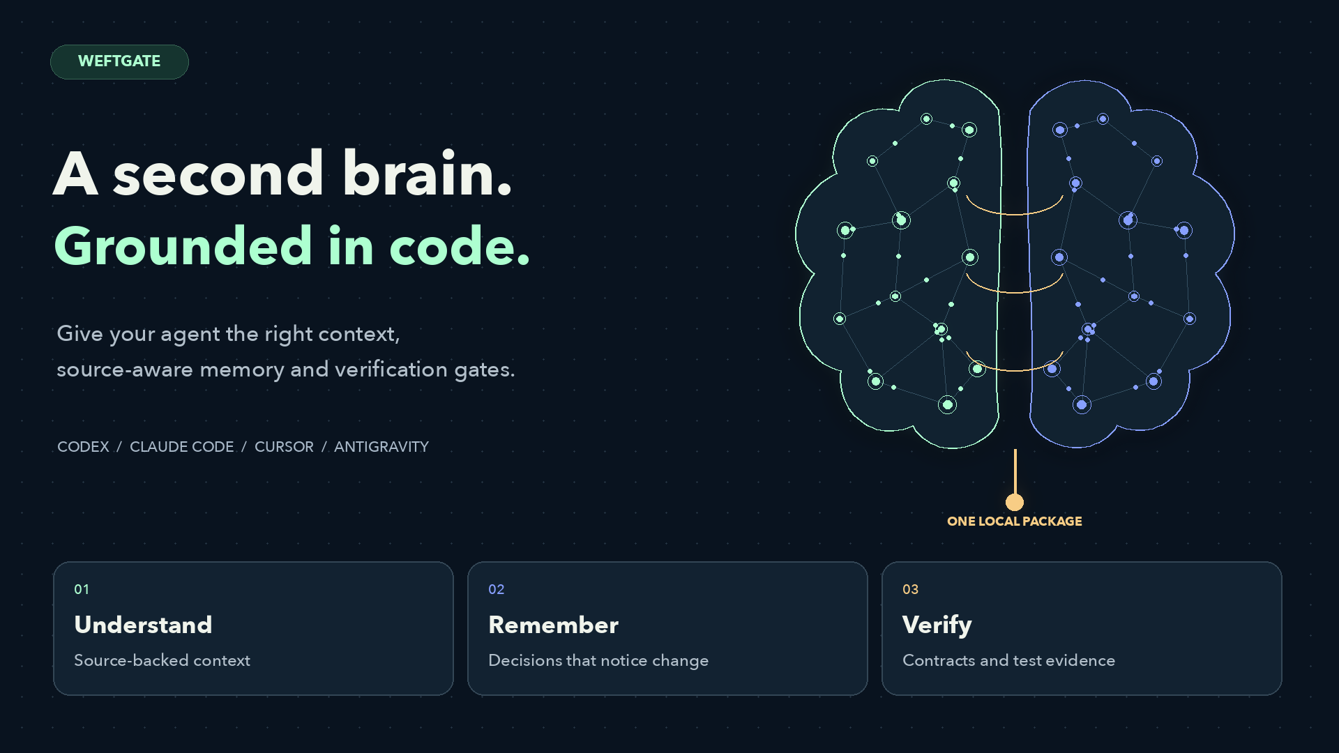 Weftgate brain: understand, remember, verify