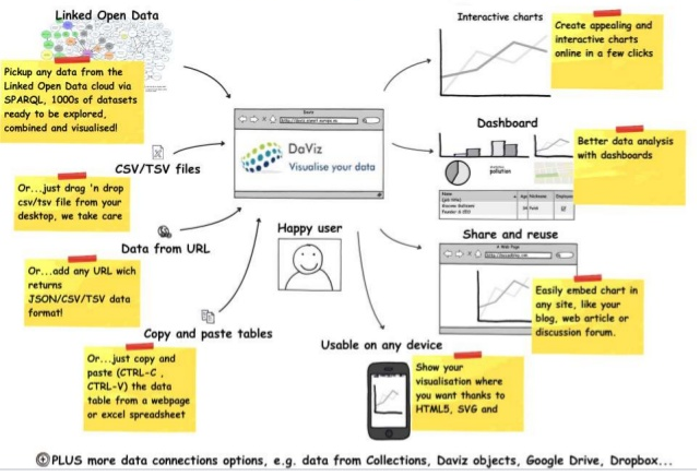 Daviz features diagram