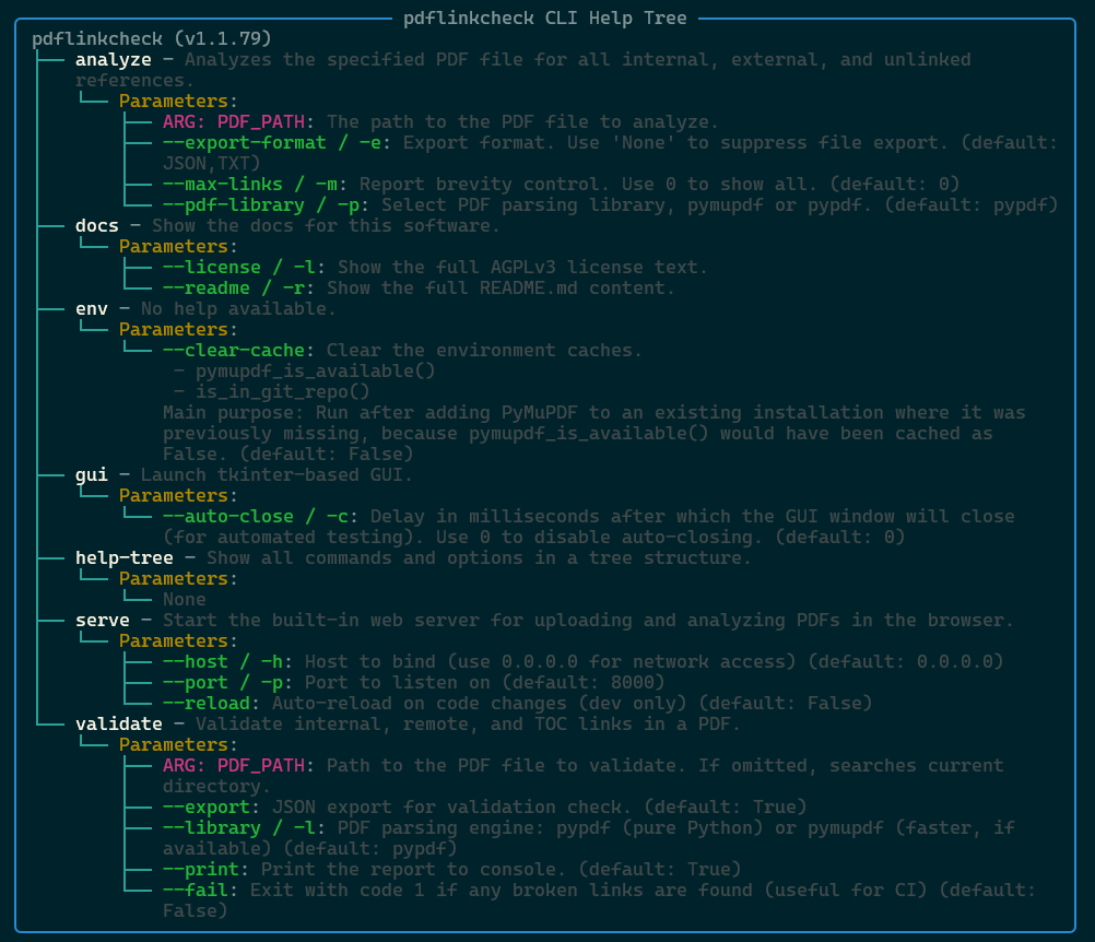 Screenshot of the pdflinkcheck CLI Tree Help