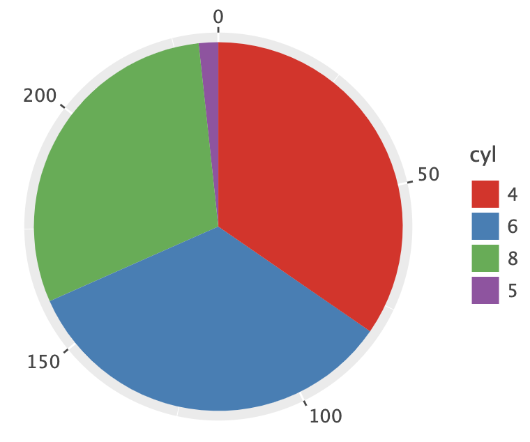 f-24a/images/polar_coord_pie.png