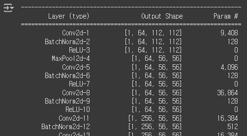 Fig 2. Torchsummary module’s summary of ResNet50