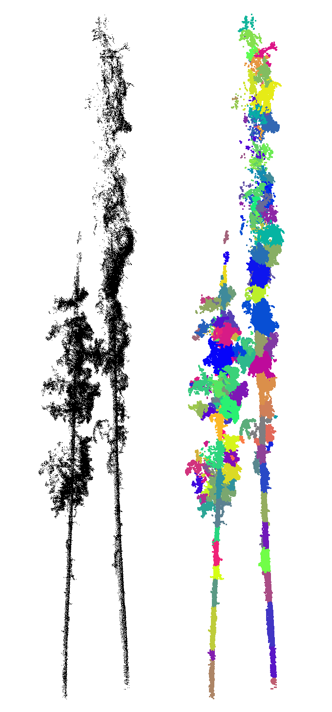 Cut Pursuit Clustering Example