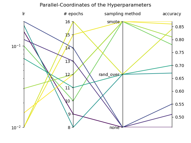 Example parallel-coordinate plot