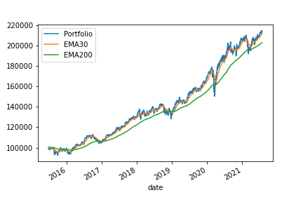 TimeSeries