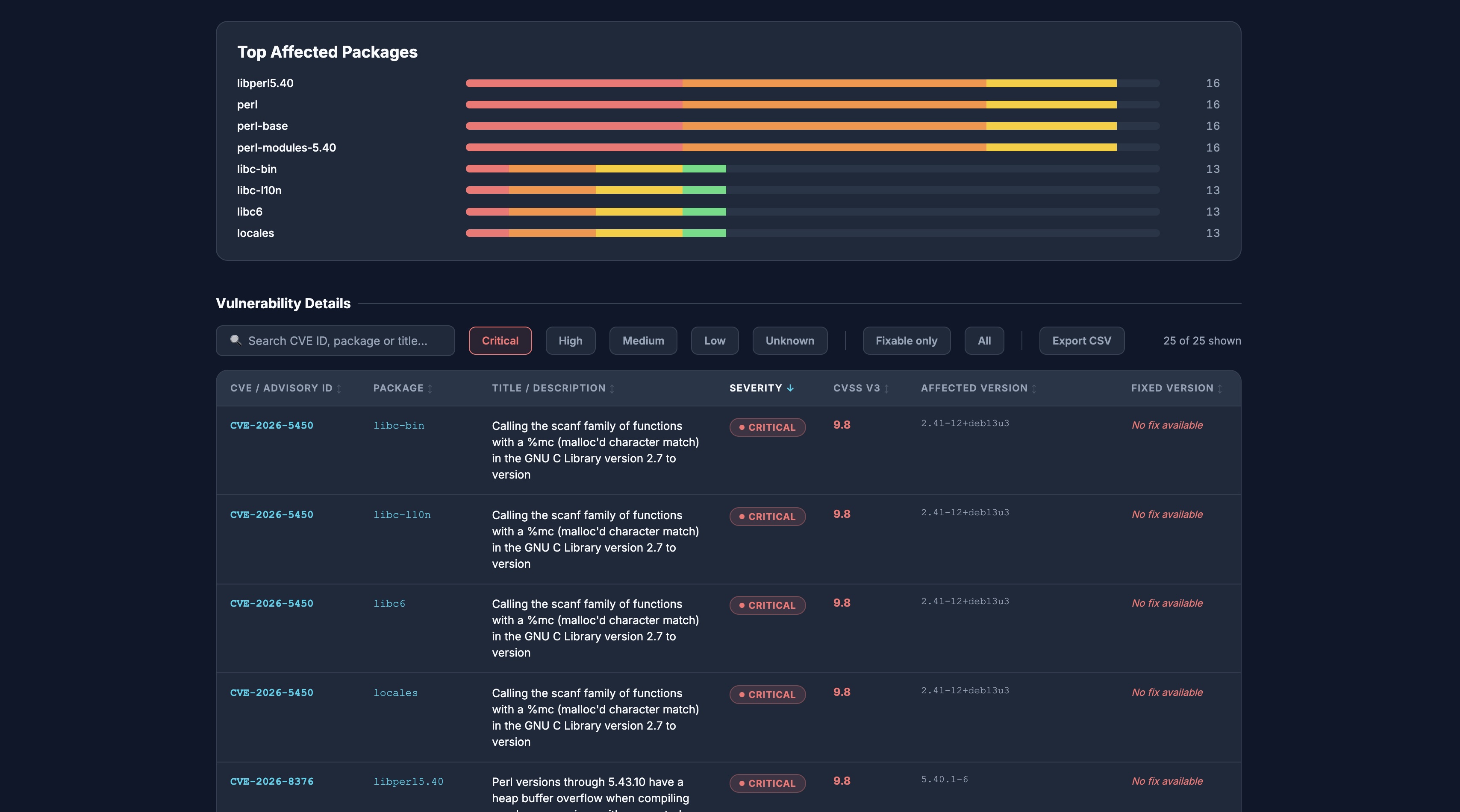 Vulnly findings: top affected packages breakdown and the filterable vulnerability table