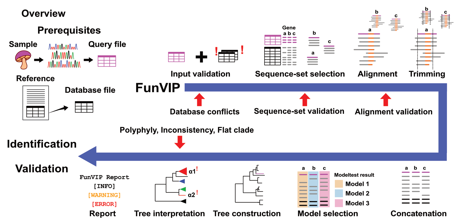 figure1 - ver17A