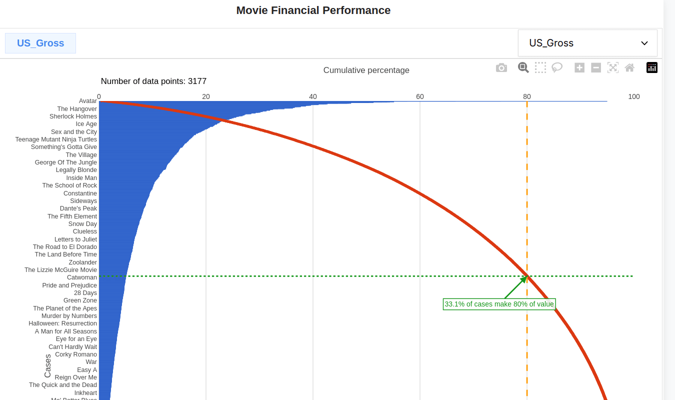 Movies dataset
