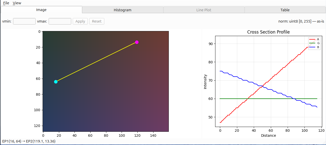 Image view of an RGB array
