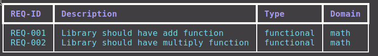 Show requirements output