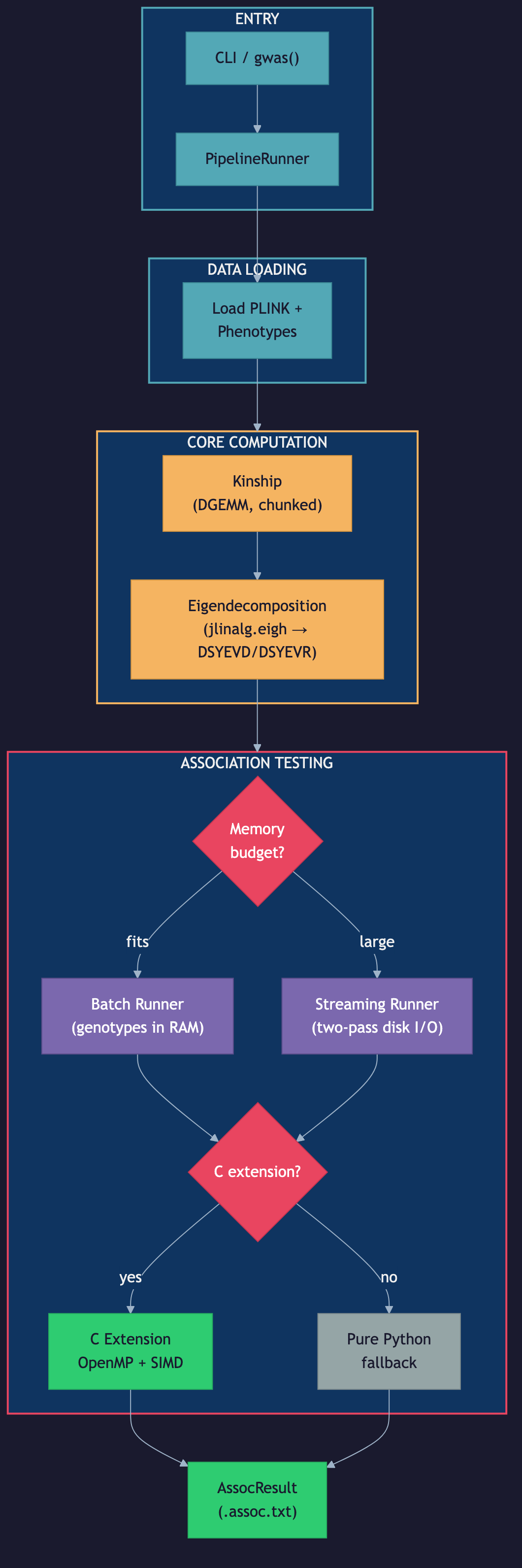 JAMMA architecture