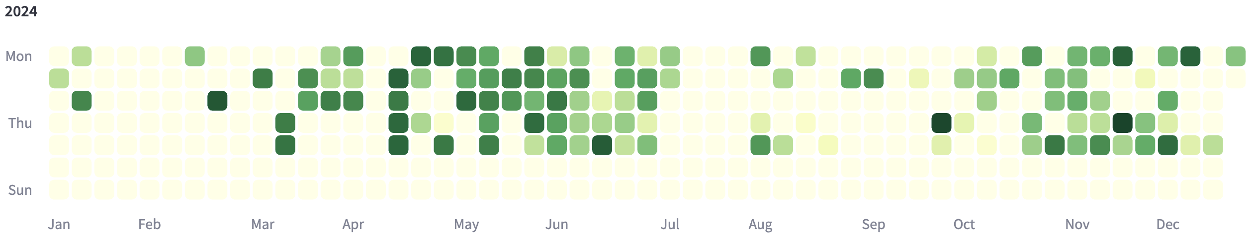 github-styled calendar heatmap