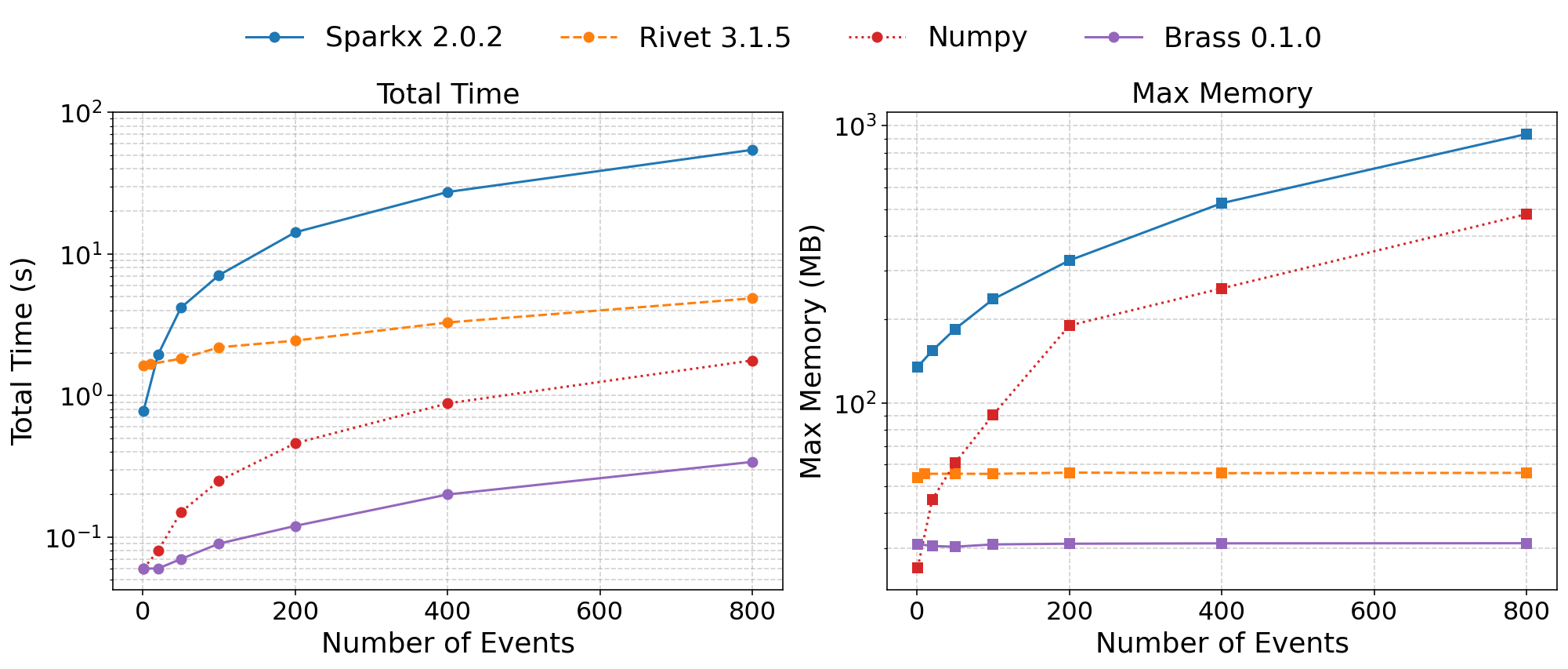 performance plot