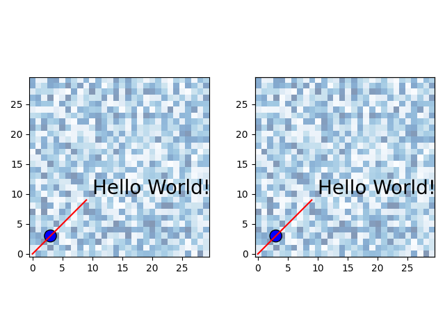 First example plot results, two views of the same plot.