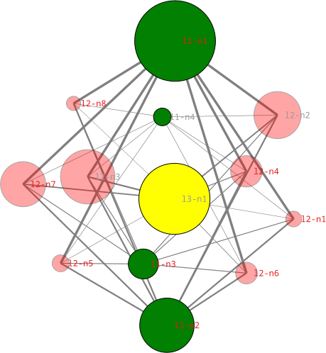 Neural-pleX After Training