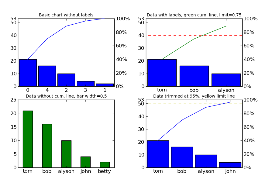 pareto_plot_test_figure
