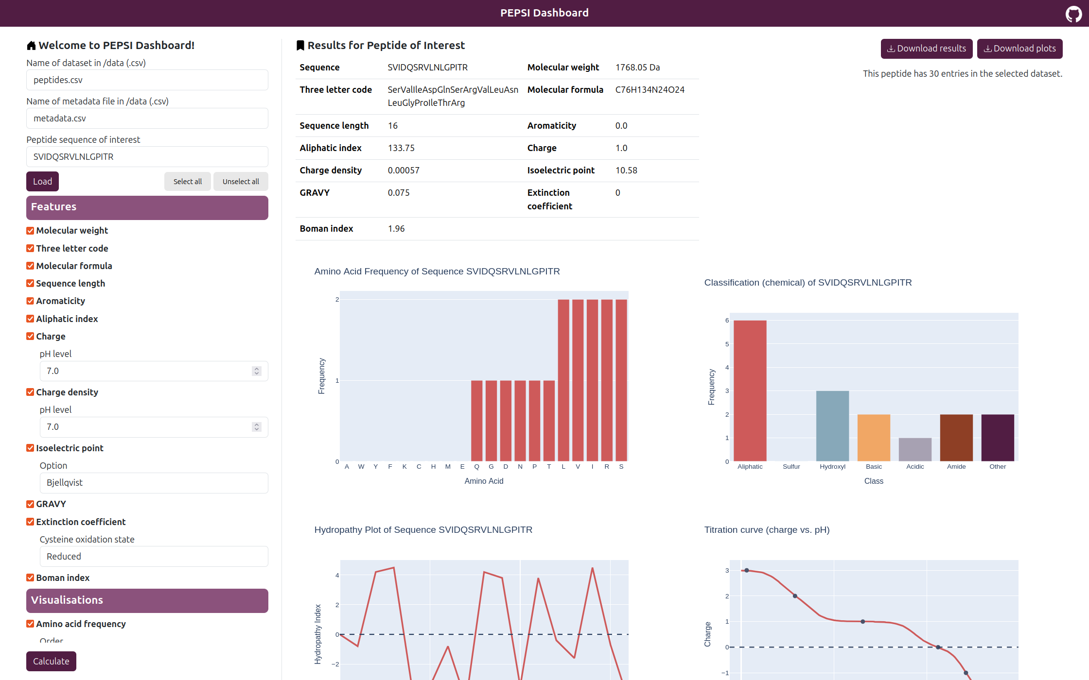 Screenshot of PEPSI Dashboard