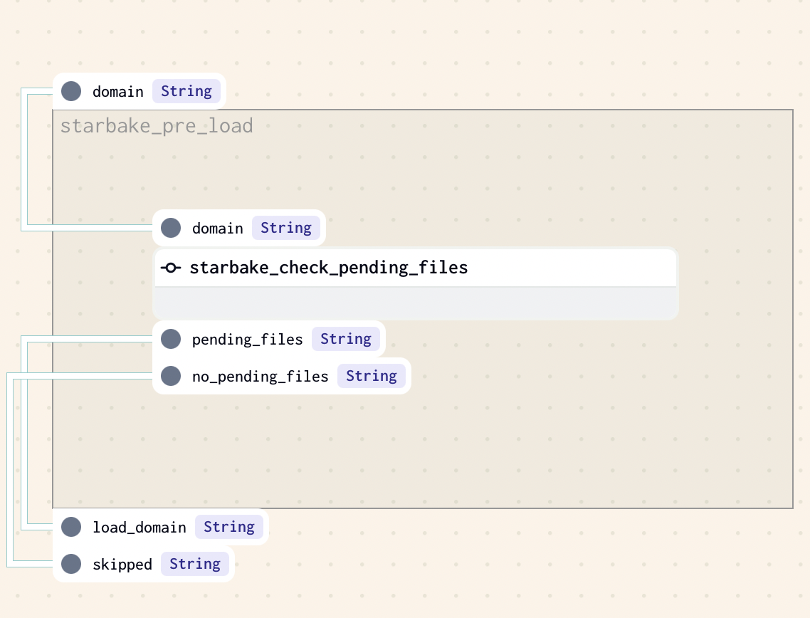 pending strategy example