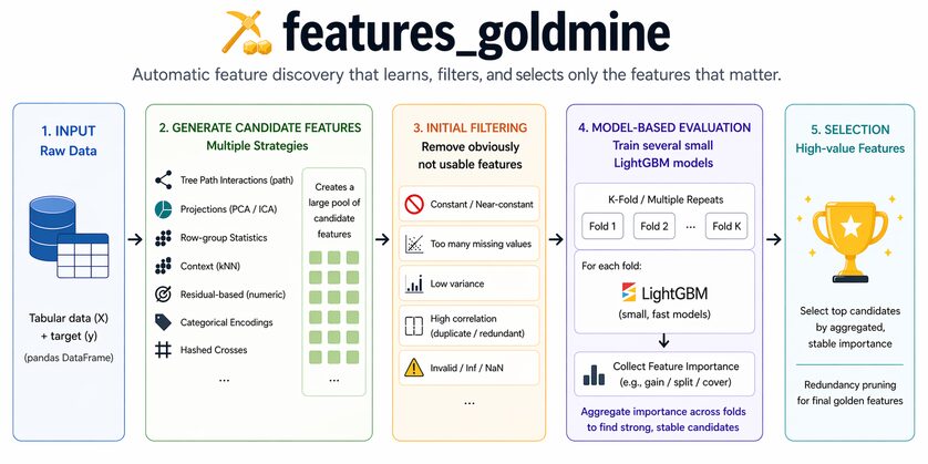 features engineering pipeline