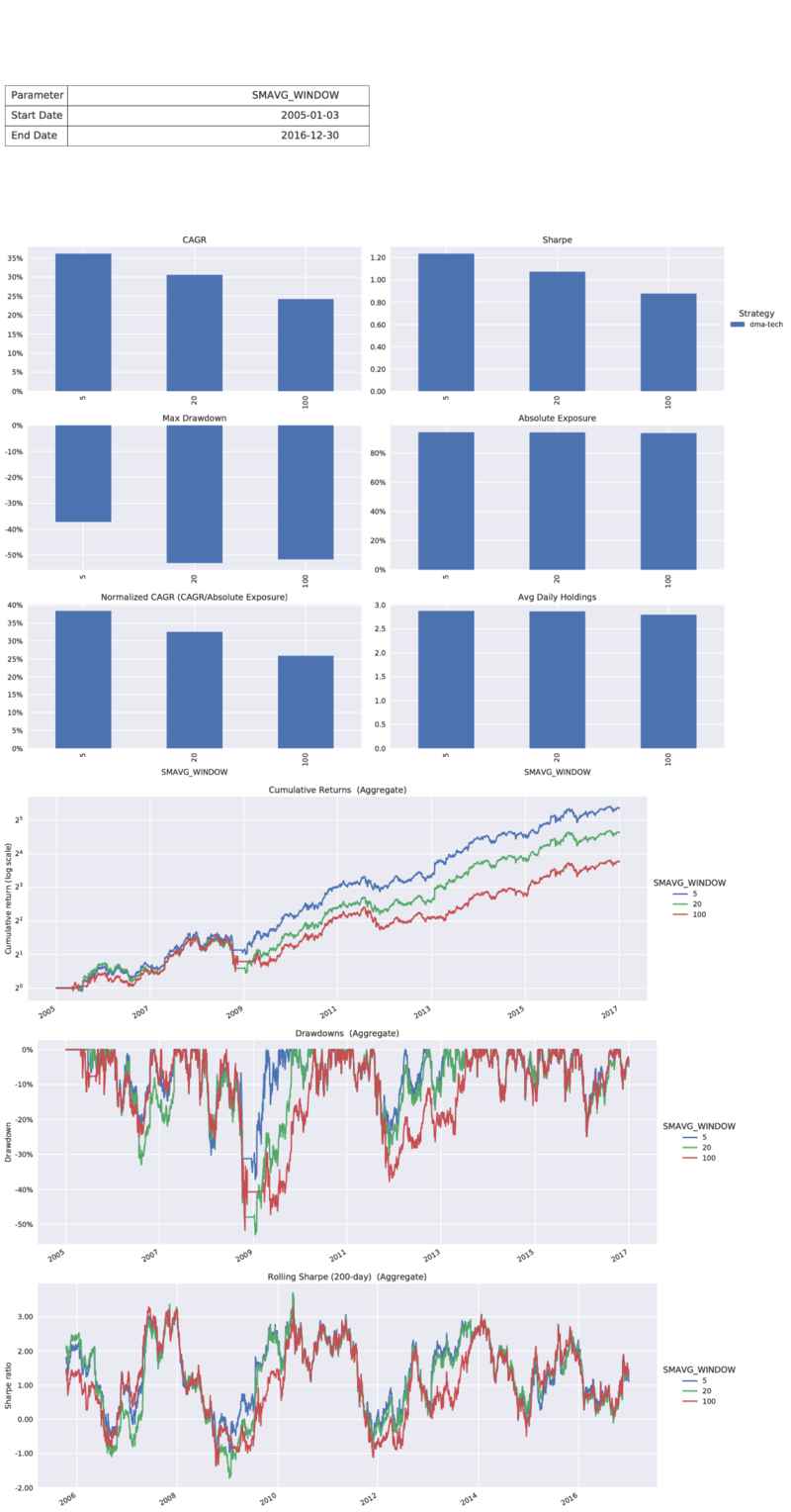 Moonchart 1-d parameter scan tear sheet