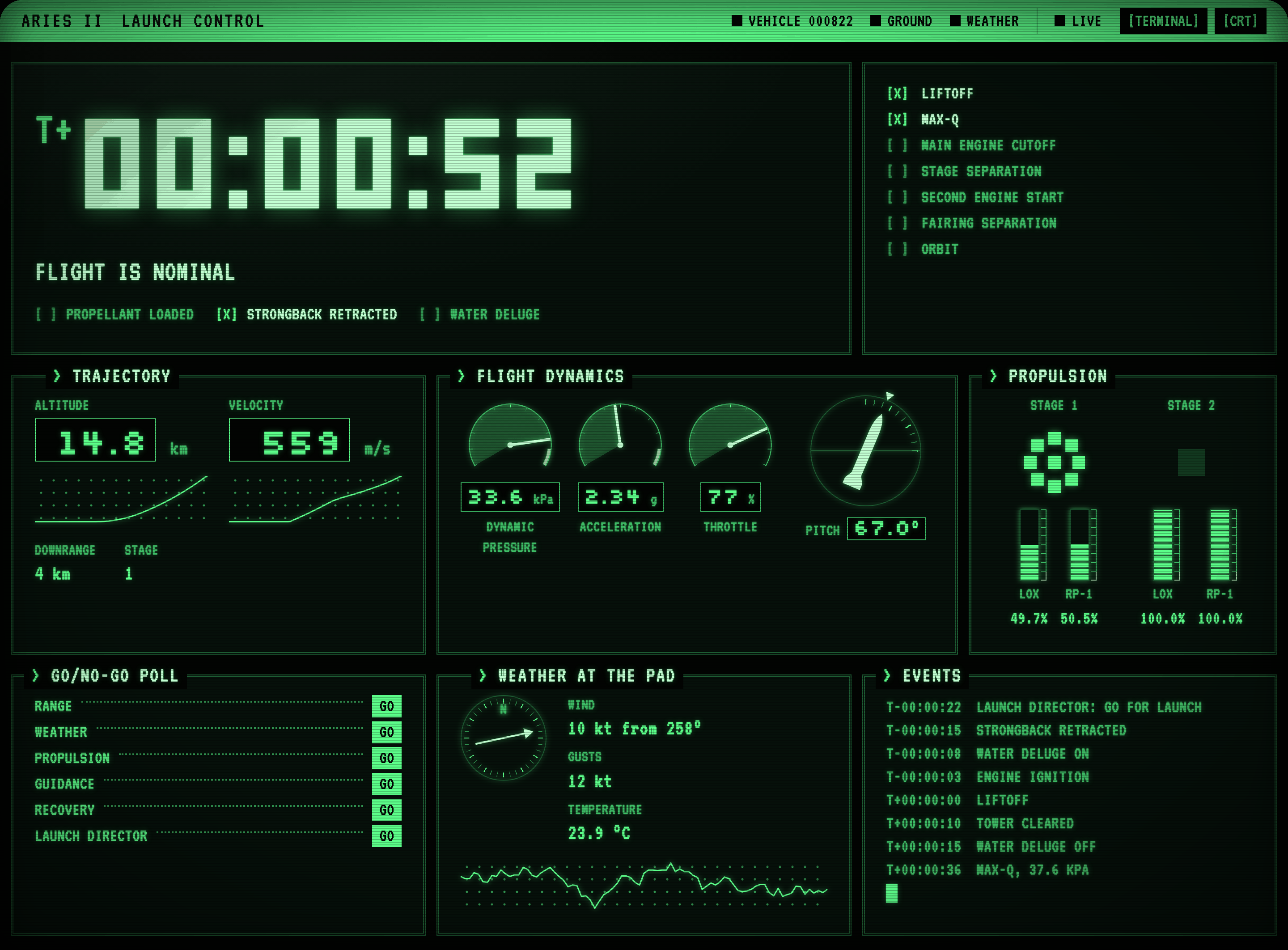 The launch demo in the terminal theme: green phosphor text, double-ruled panels, an inverted status bar, cockpit-style gauges, checklists and dot leaders