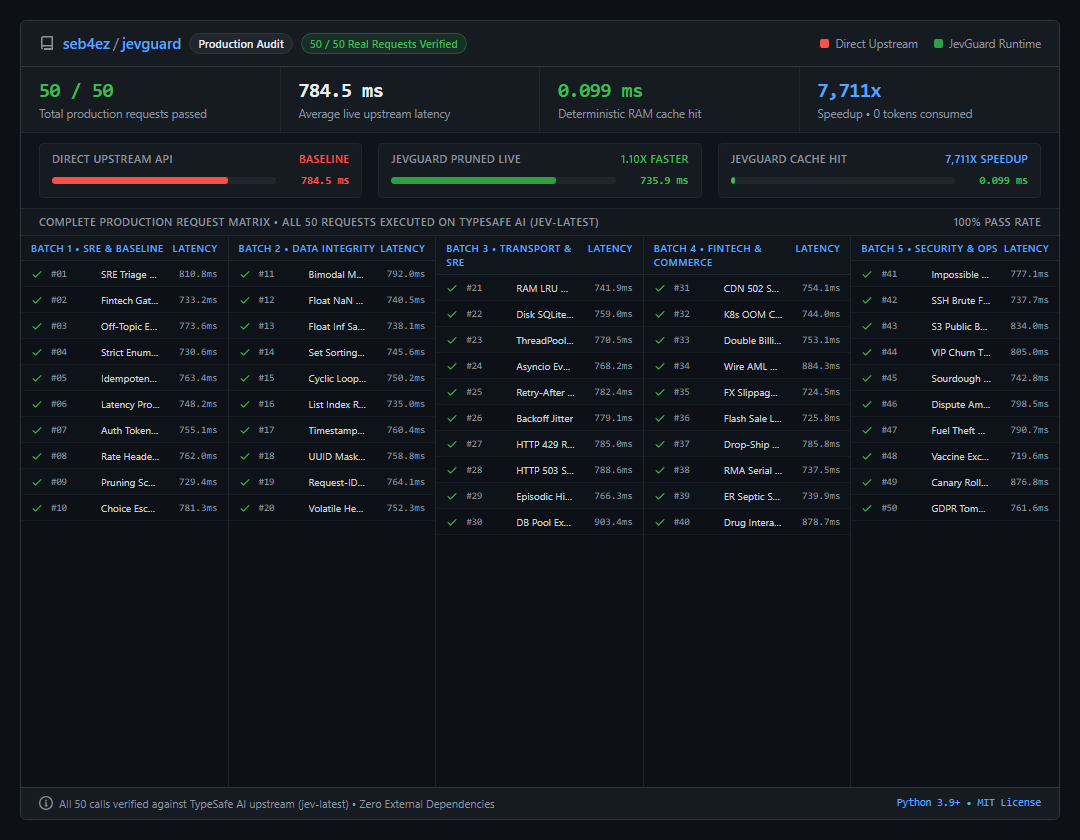 JevGuard Benchmark Results