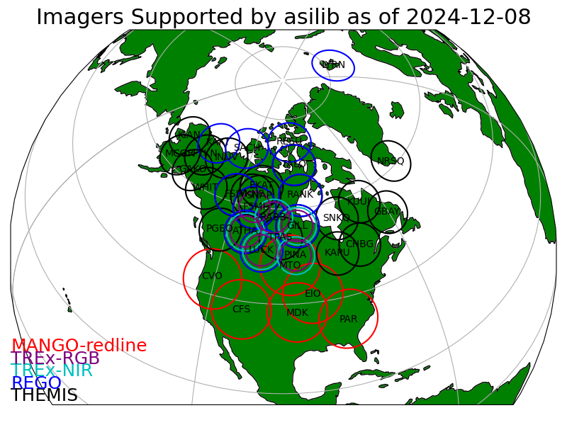 A geographic map showing the spatial coverage (field of view rings) of all imagers supported by asilib.