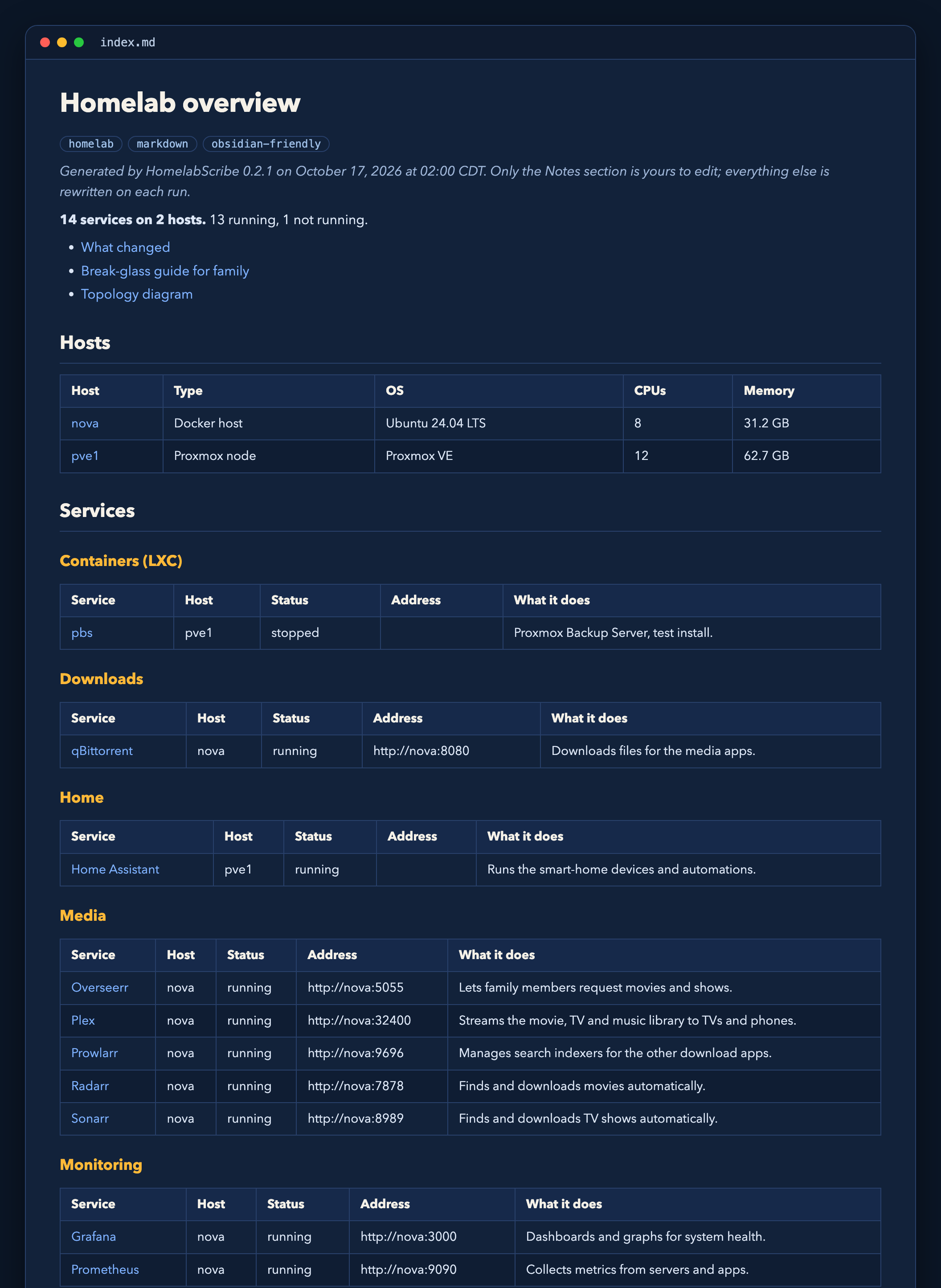 The overview page: hosts and every service grouped by category, with status, address and a plain-English description