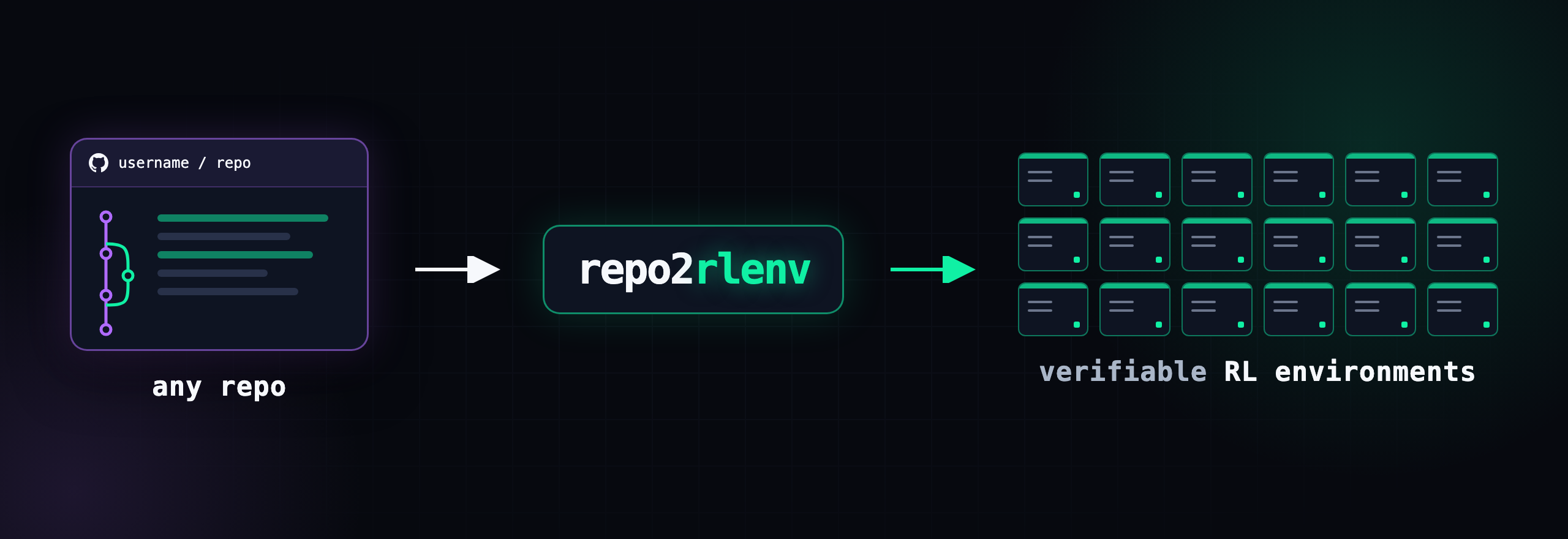 Repo2RLEnv — generate, verify and share RL environments