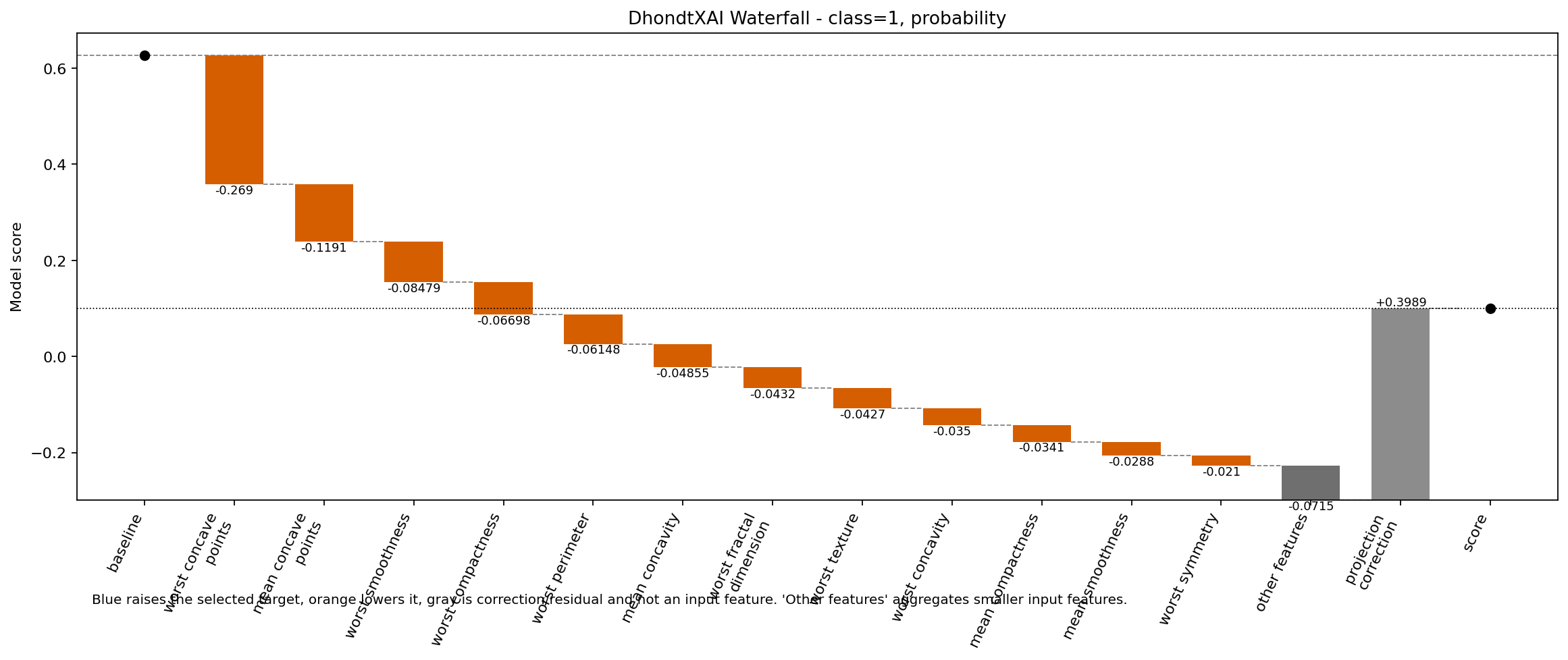 Waterfall plot