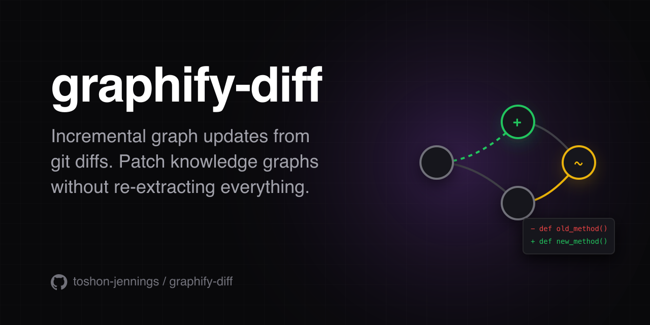 graphify-diff symbol graph patcher