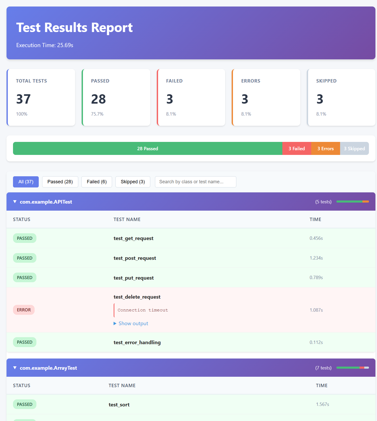 Modern Report