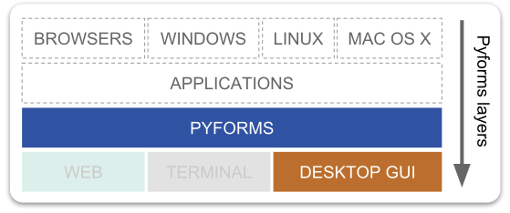 PyForms-GUI · PyPI
