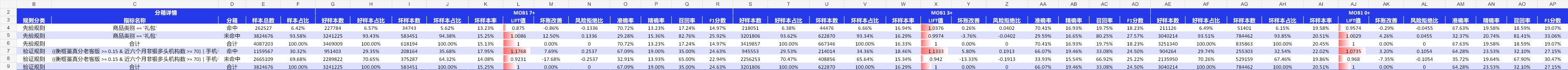 完整原生 Excel 结果