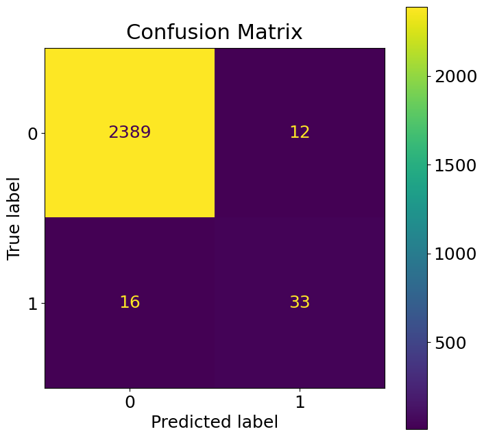 confusion matrix