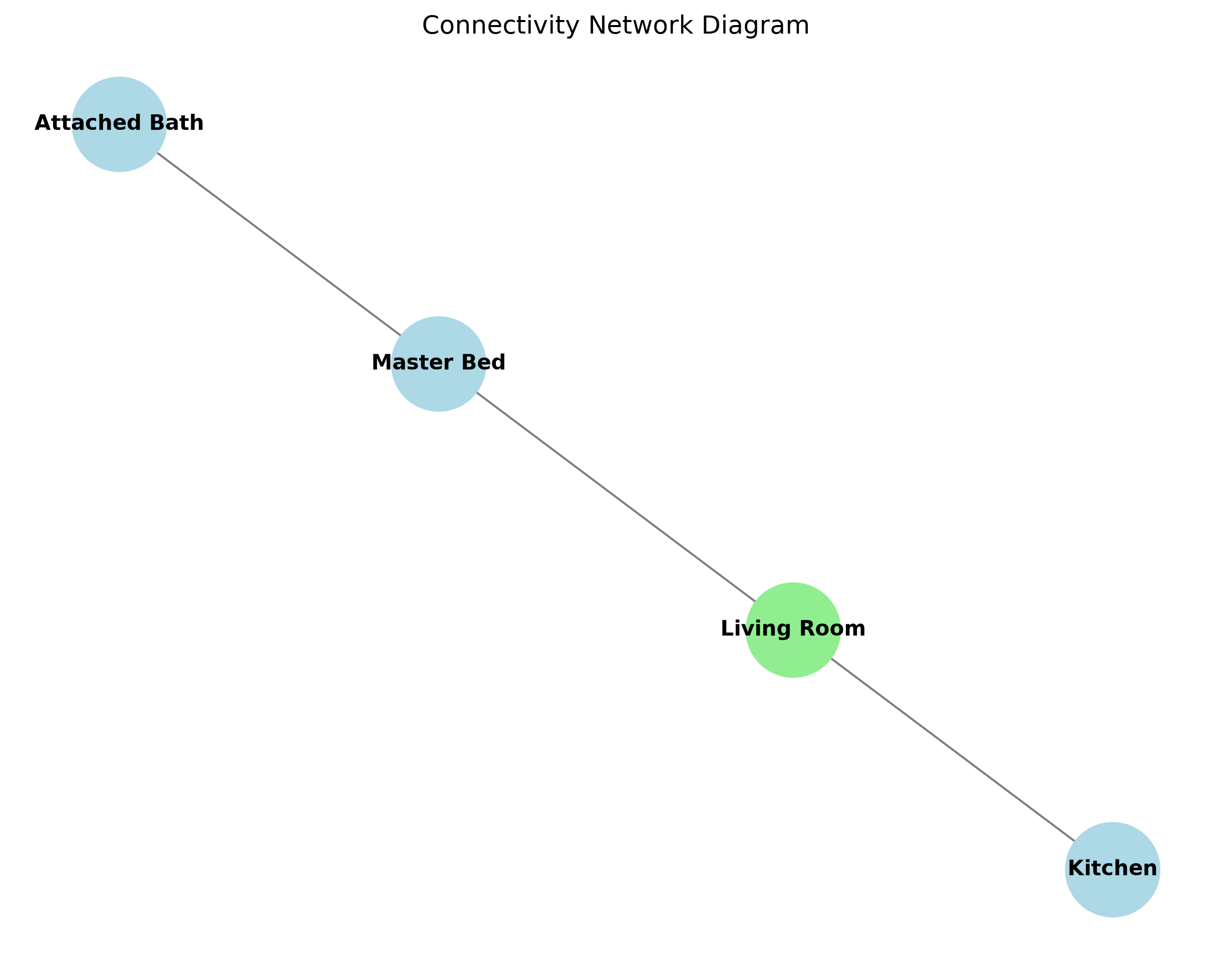 Network Diagram